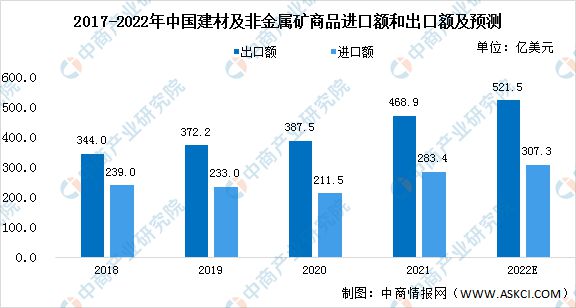 NG体育2022年中国建筑装饰业市场现状预测分析：行业规模稳步增长(图2)