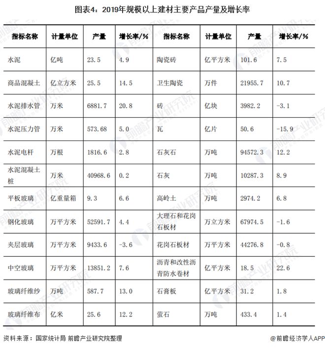 NG体育官网2020年中国建材行业市场现状及发展前景分析 行业进入平台调整期【组(图4)